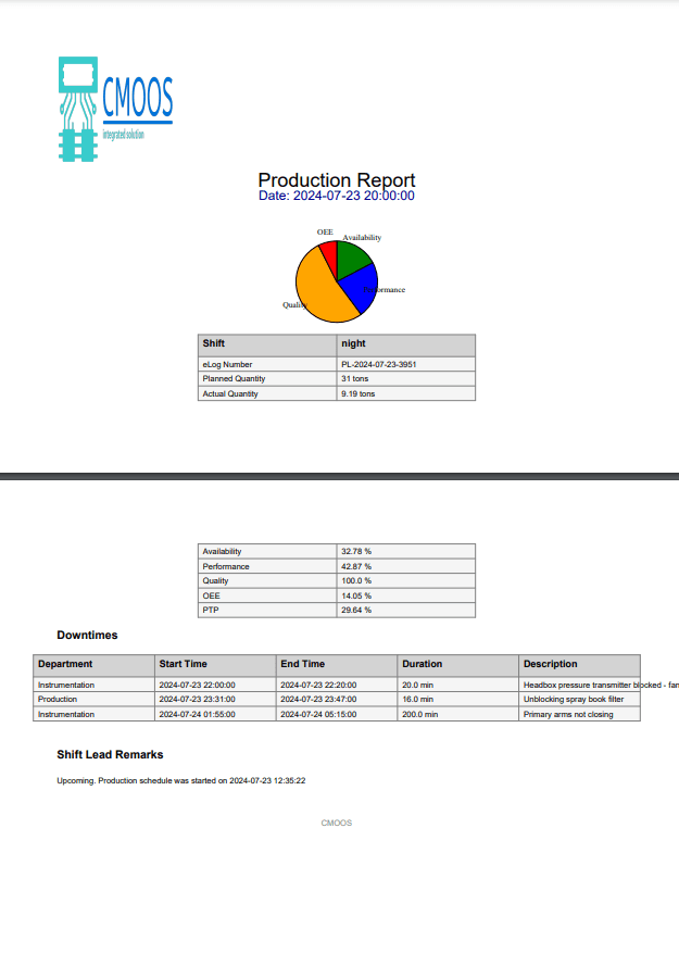 Reports Cards